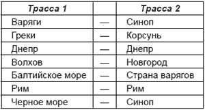 Владимир Егоров - У истоков Руси: меж варягом и греком