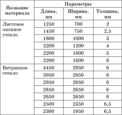 Елена Доброва - Современные балконы и лоджии. Оригинальные идеи, новейшие...