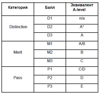 Александра Демурчиду - Как поступить в зарубежный ВУЗ