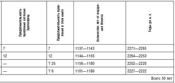 Артур Вейгалл - История фараонов. Правящие династии Раннего, Древнего и...