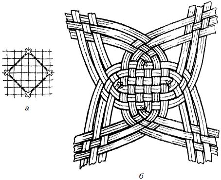 Владимир Онищенко - Изделия из лозы