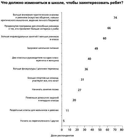 Филип Зимбардо, Никита Коломбе - Мужчина в отрыве