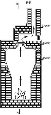 Сергей Кашин - Печи и камины в доме