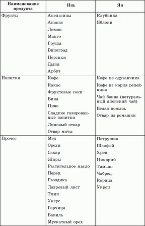 Андрей Миронов - Брэгг, Ниши, Шелтон, Монтиньяк. Сила здорового питания