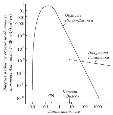 Стивен Вайнберг - Первые три минуты
