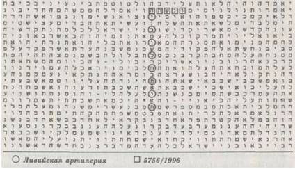 Майкл Дрознин - Библейский код. Тайнопись будущего