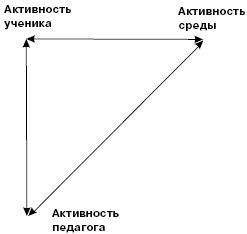Коллектив Авторов - Коммуникативная культура. От коммуникативной компетентности...