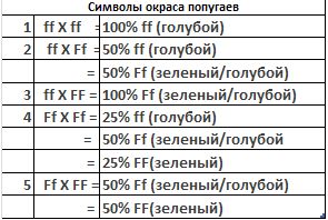Хорст Бильфельд - Волнистые попугаи