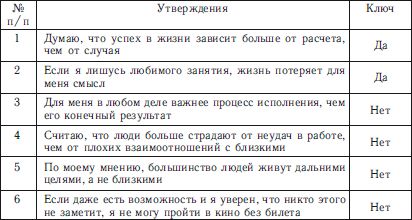 Евгений Рогов - Психология человека