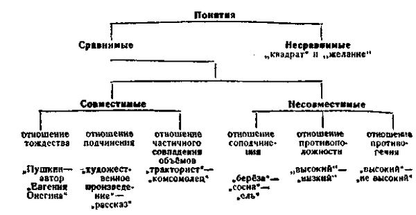 С. Виноградов, А. Кузьмин - Логика. Учебник для средней школы