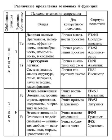 Иван Карнаух - Радуга характеров. Психотипы в бизнесе и любви