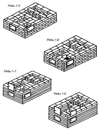 Сергей Кашин - Печи и камины в доме
