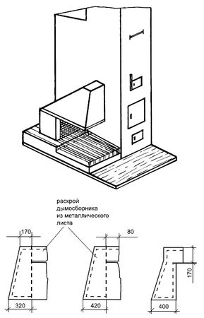 Сергей Кашин - Печи и камины в доме