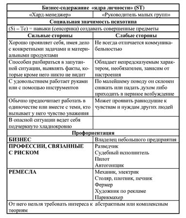 Иван Карнаух - Радуга характеров. Психотипы в бизнесе и любви