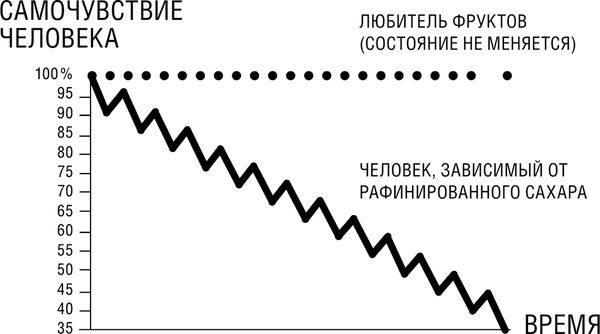 Аллен Карр - Начни худеть сейчас