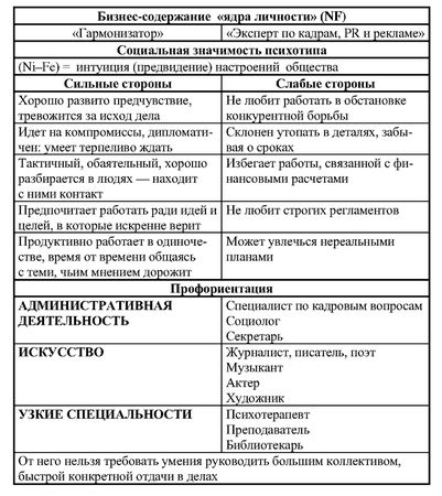 Иван Карнаух - Радуга характеров. Психотипы в бизнесе и любви