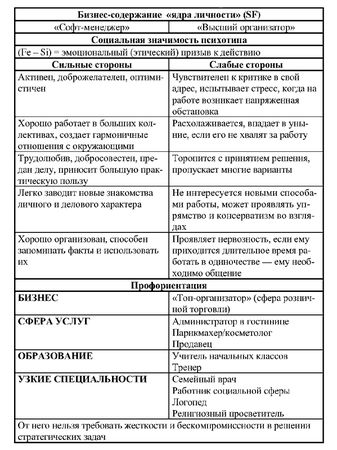 Иван Карнаух - Радуга характеров. Психотипы в бизнесе и любви