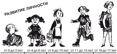 Евгений Рогов - Психология человека