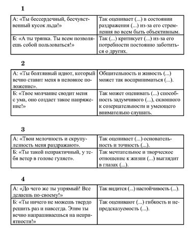 Иван Карнаух - Радуга характеров. Психотипы в бизнесе и любви