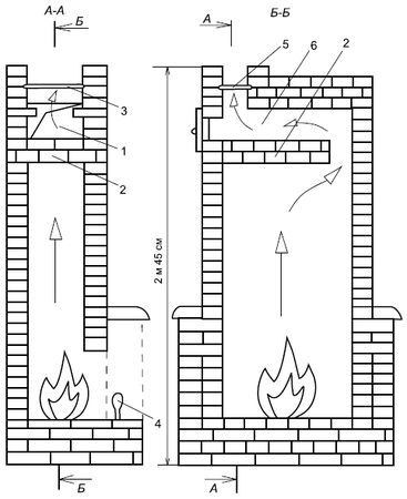 Сергей Кашин - Печи и камины в доме