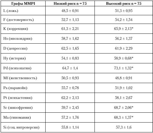 Евгений Ильин - Психология риска