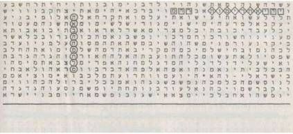 Майкл Дрознин - Библейский код. Тайнопись будущего