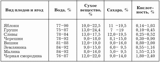 Марина Куропаткина - Сезонный календарь для садовода