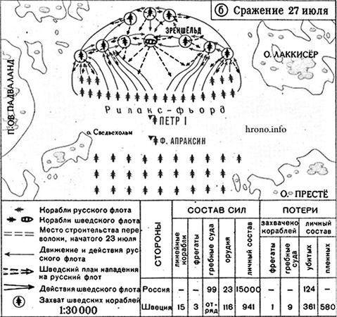 Владимир Шигин - Гангут. Первая победа российского флота