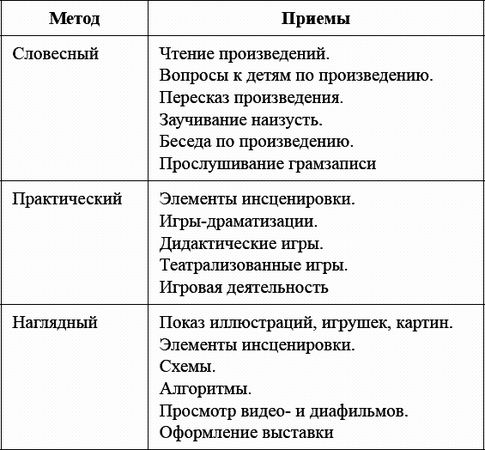 Ксения Белая - Педагогический совет и деловые игры в ДОО