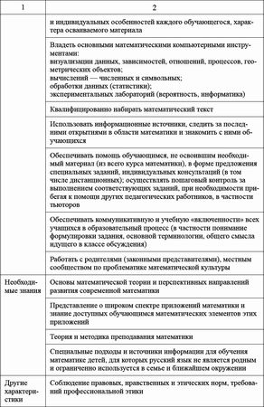 Ксения Белая - Педагогический совет и деловые игры в ДОО