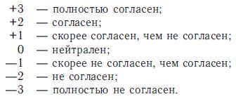 Психология человека