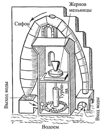 Виктор Бродянский - Вечный двигатель - прежде и теперь. От утопии - к науке, от...