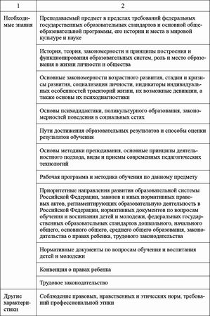 Ксения Белая - Педагогический совет и деловые игры в ДОО