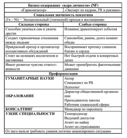 Иван Карнаух - Радуга характеров. Психотипы в бизнесе и любви