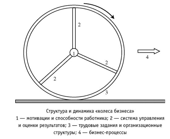 Иван Карнаух - Радуга характеров. Психотипы в бизнесе и любви