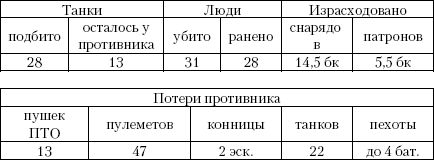 Михаил Свирин, Алексей Исаев и др. - Танковый прорыв. Советские танки в боях...