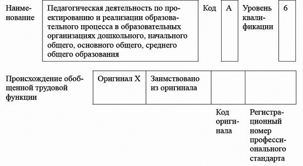 Ксения Белая - Педагогический совет и деловые игры в ДОО