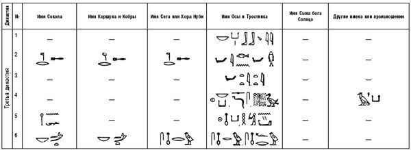 Артур Вейгалл - История фараонов. Правящие династии Раннего, Древнего и...