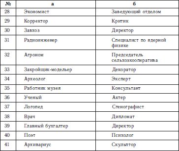 Евгений Рогов - Психология человека