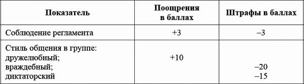 Ксения Белая - Педагогический совет и деловые игры в ДОО