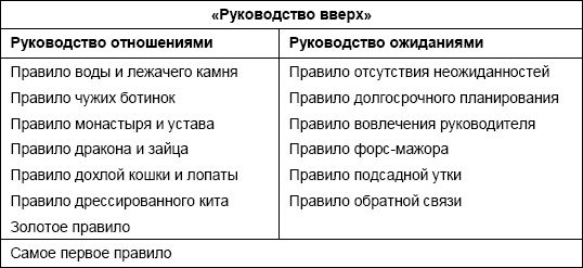 Ирина Толмачева - 14 правил руководства своим руководителем