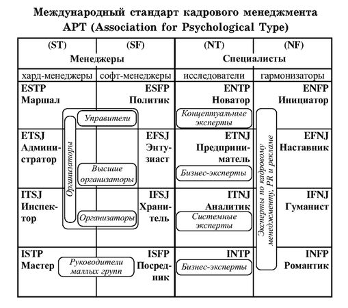 Иван Карнаух - Радуга характеров. Психотипы в бизнесе и любви