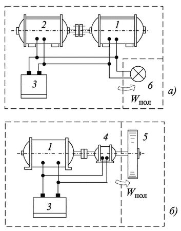 Виктор Бродянский - Вечный двигатель - прежде и теперь. От утопии - к науке, от...