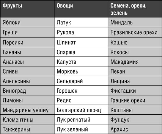 Аллен Карр - Начни худеть сейчас