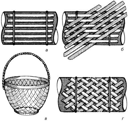 Владимир Онищенко - Изделия из лозы