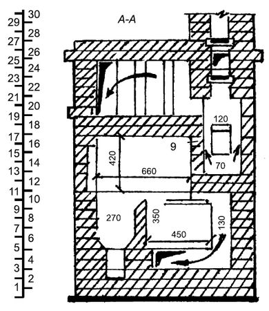 Сергей Кашин - Печи и камины в доме