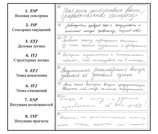 Иван Карнаух - Радуга характеров. Психотипы в бизнесе и любви