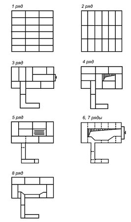 Сергей Кашин - Печи и камины в доме