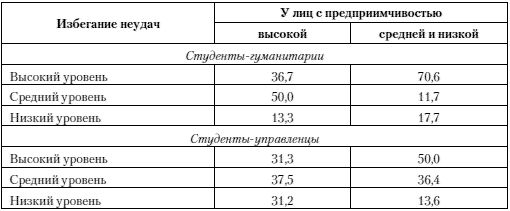 Евгений Ильин - Психология риска