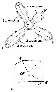 Коллектив авторов - Концепции современного естествознания: Шпаргалка